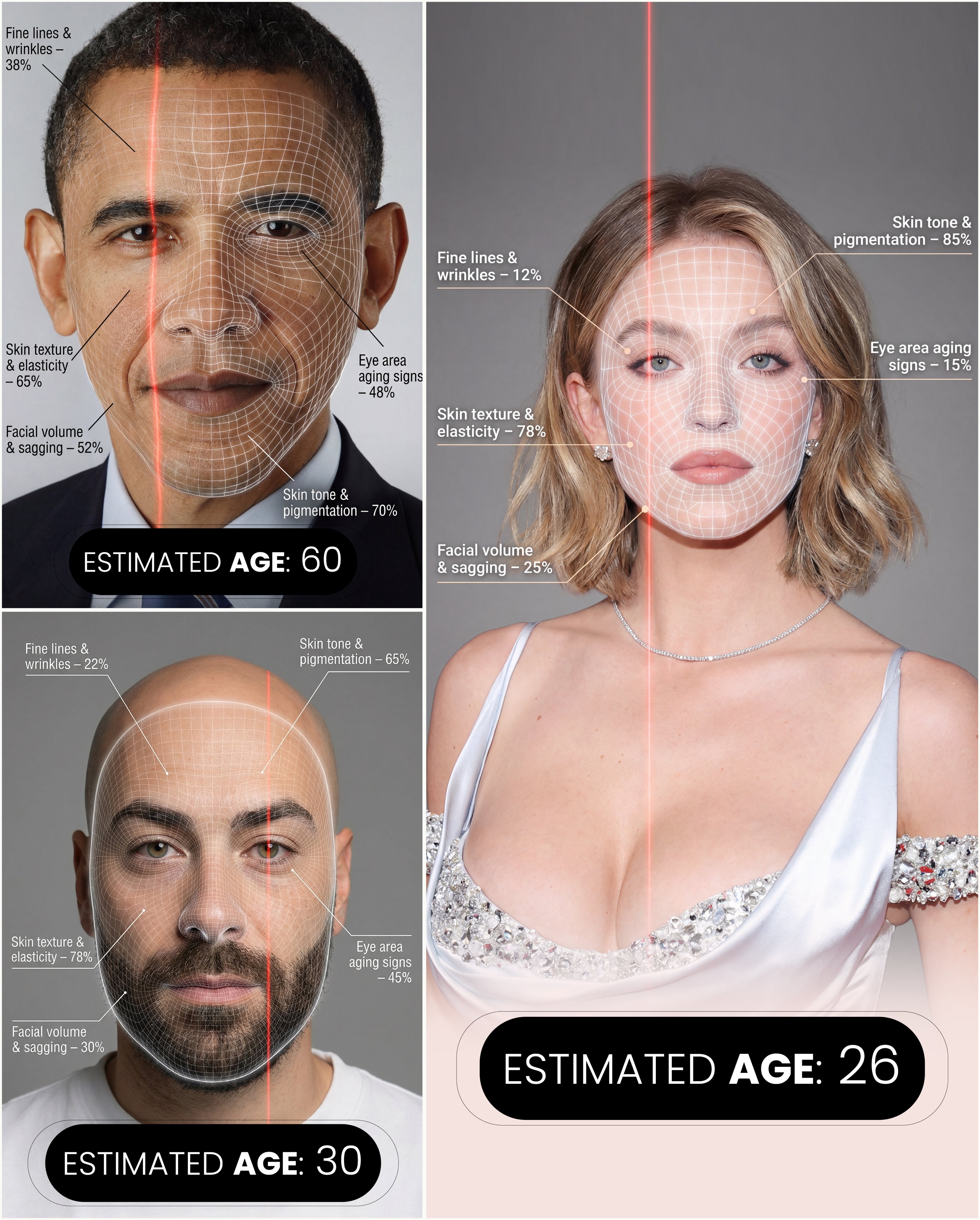 Hyper-realistic portrait infographic showing detailed facial analysis with age estimation and aesthetic grid overlay.