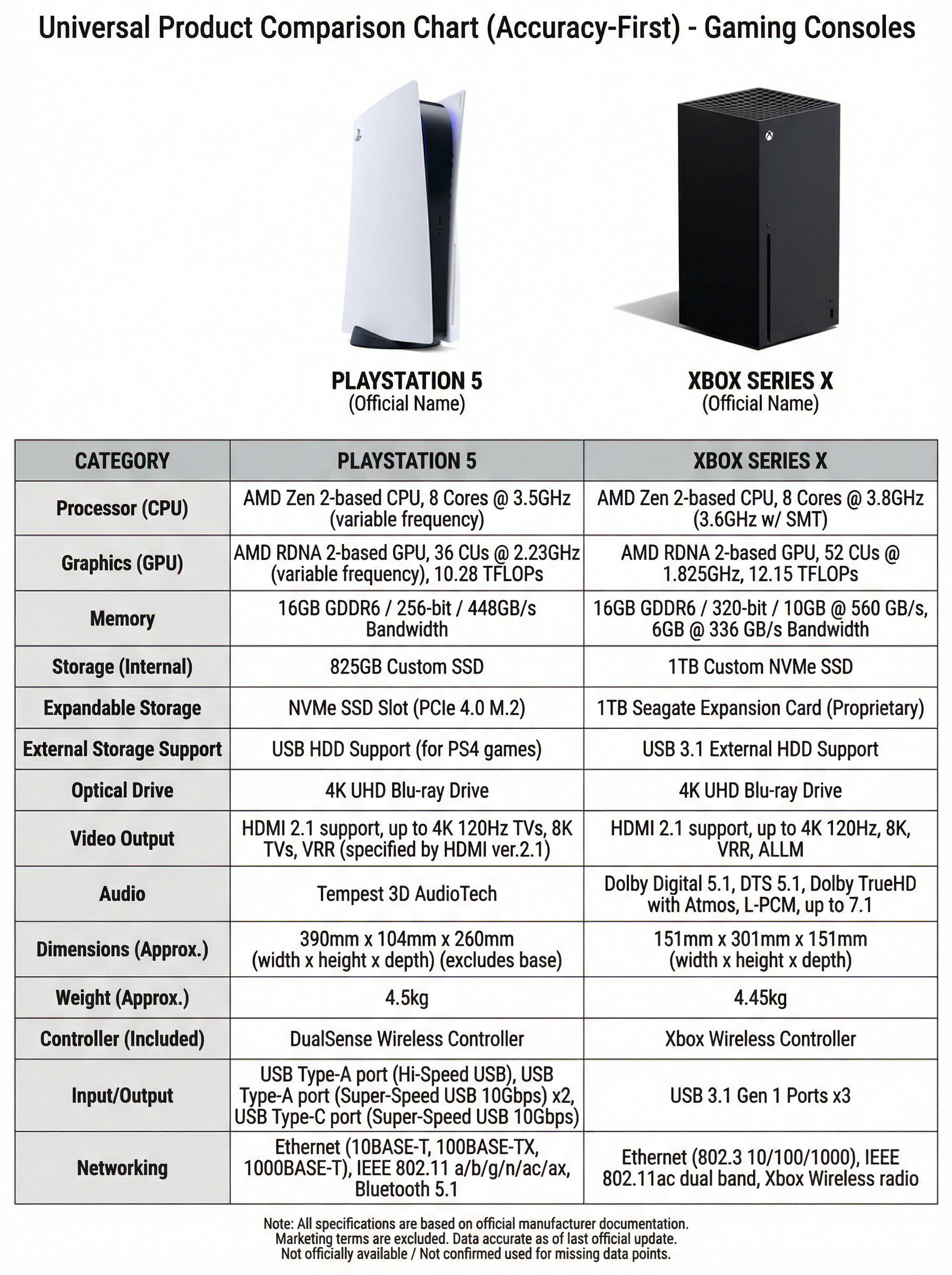 Gaming Consoles Product Photo